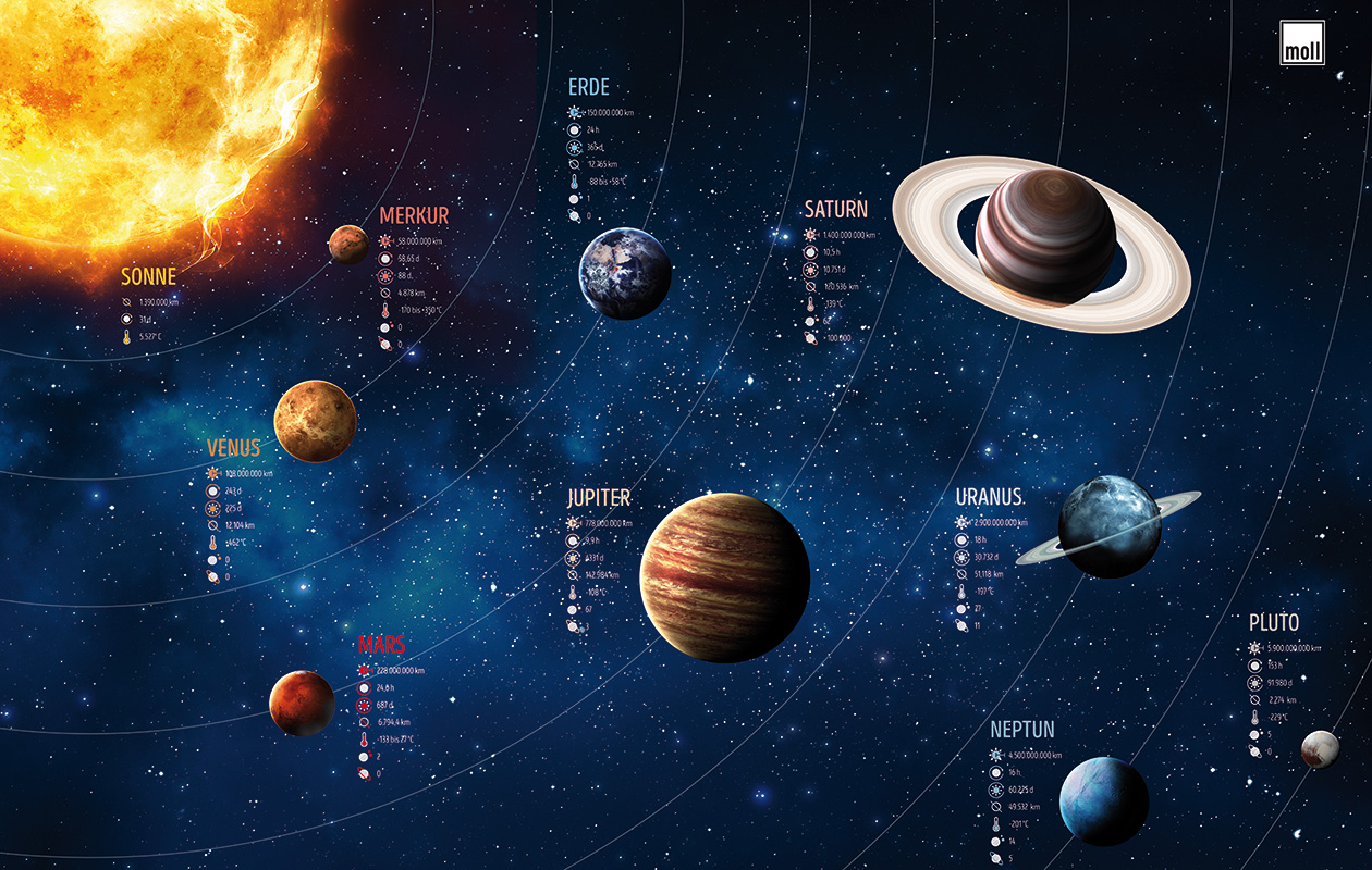 schreibu-planeten_typo_c